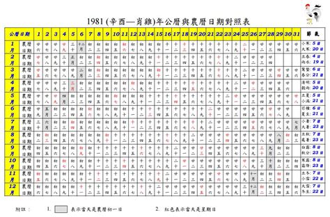 81年次農曆|農曆換算、國曆轉農曆、國曆農曆對照表、農曆生日查。